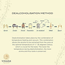 Load image into Gallery viewer, Vinada Amazing Airén Gold (0%) 750 ml