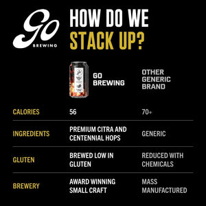 Go Brewing Burn It Down IPA - Carmel Malt & Tropical
